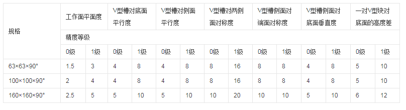 花岗石V型块